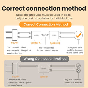 Ethernet Network Splitter: Enhance Simultaneous Connectivity Experience  computerlum.com   