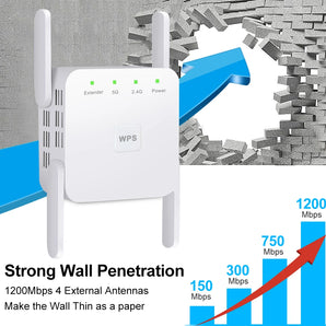 WiFi Range Extender: Fast 1200Mbps Network Boost  computerlum.com   