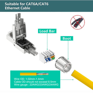 ZoeRax Toolless RJ45 Plug: High-Speed Cat Connector Solution  computerlum.com   