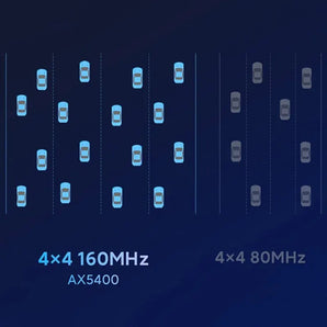 Xiaomi Redmi AX5400: Seamless WiFi 6 Mesh Performance  computerlum.com   
