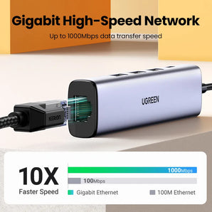 UGREEN USB Ethernet Adapter: Fast Gigabit Connectivity for Laptop, Macbook, Windows, and More  computerlum.com   