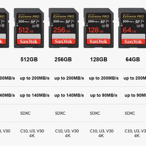 SanDisk Extreme PRO SD Card: High Speed 4K Video Solution  computerlum.com   