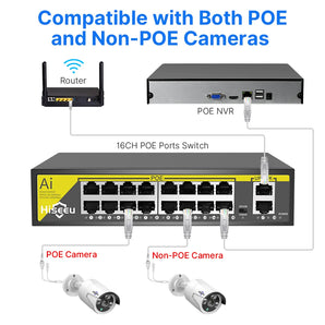 Hiseeu POE Switch: Power & Data Transmission for Surveillance Cameras  computerlum.com   