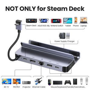 USB C HDMI Dock: Premium Connectivity Hub for Gaming & Work  computerlum.com   